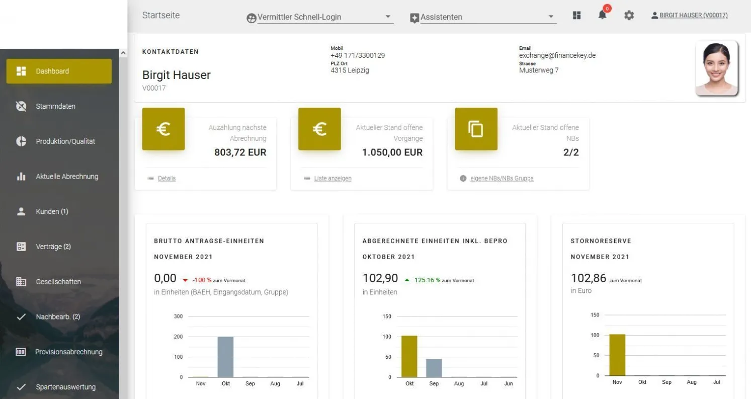 Vertriebsdashboard Software Finanzdienstleiter Software für Finanzdienstleiter mit Auswertung